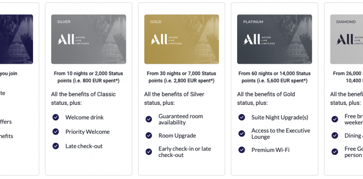 accor-live-limitless-benefits-2